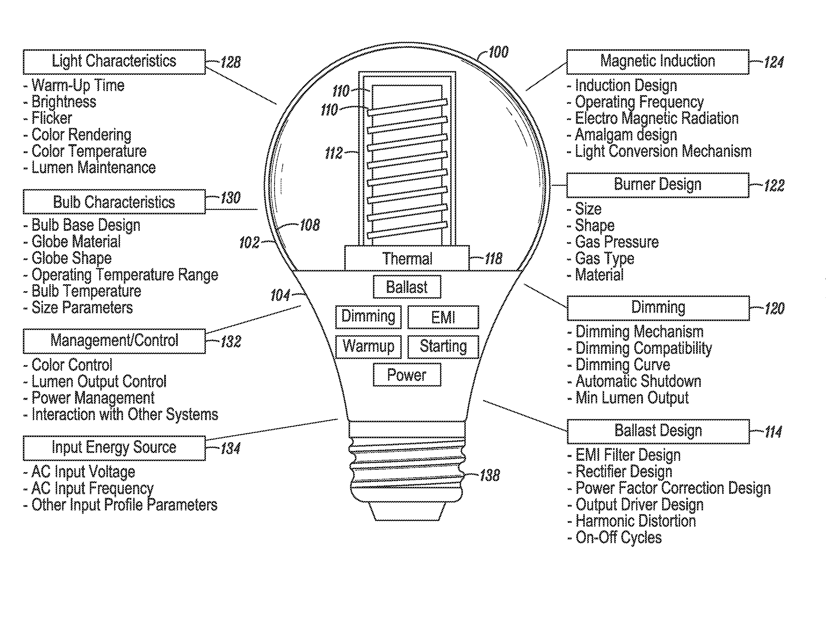 Fast start RF induction lamp with ferromagnetic core