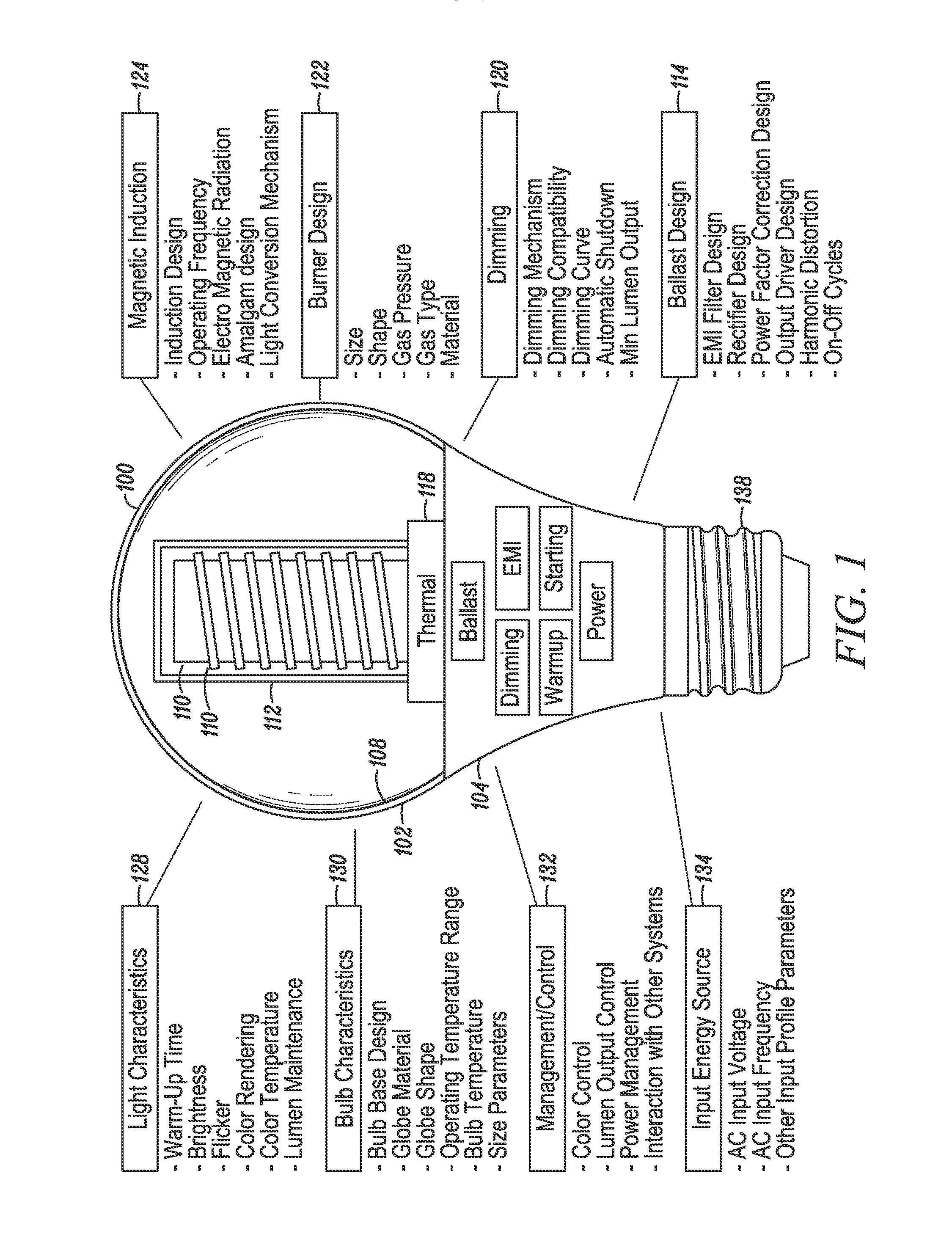 Fast start RF induction lamp with ferromagnetic core