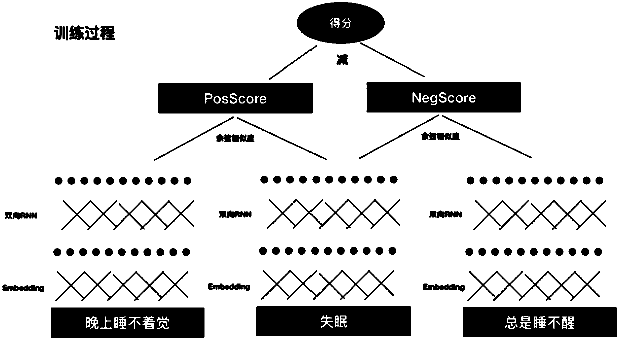 Method and system for normalization of colloquial symptoms