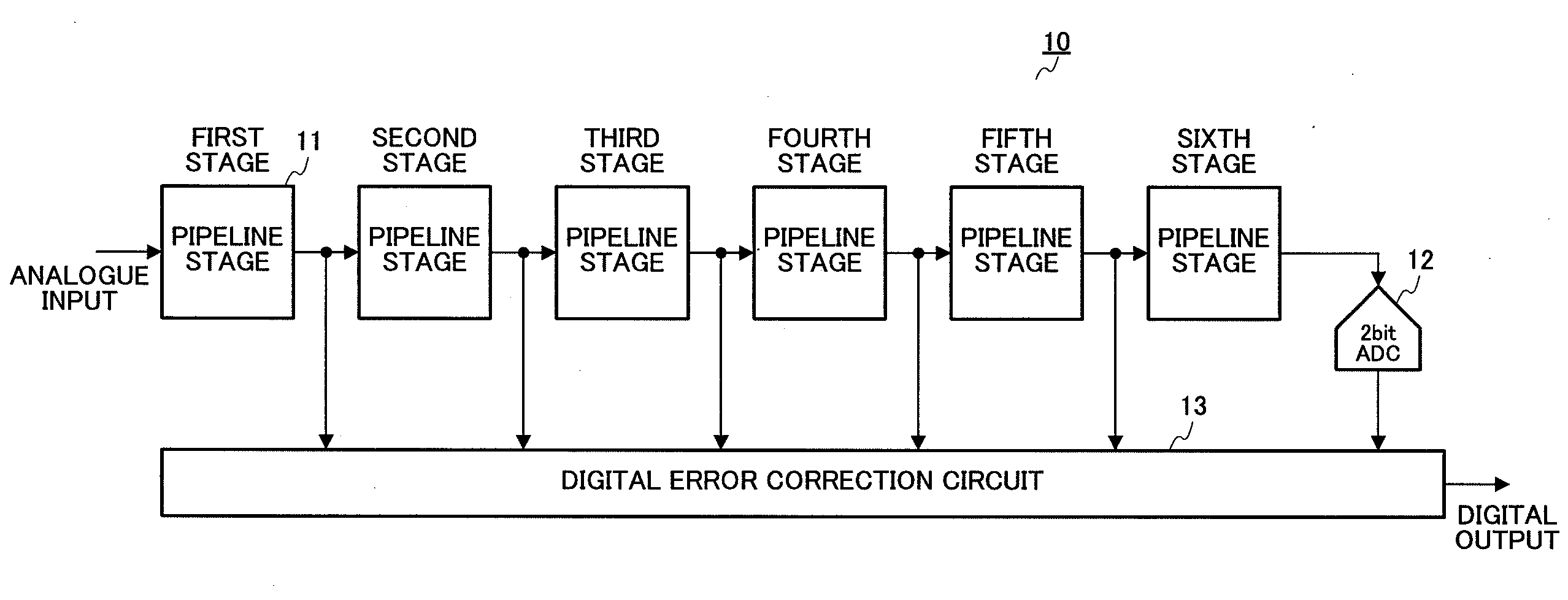 A/d converter