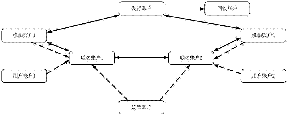 Currency management method and currency management system based on block chain