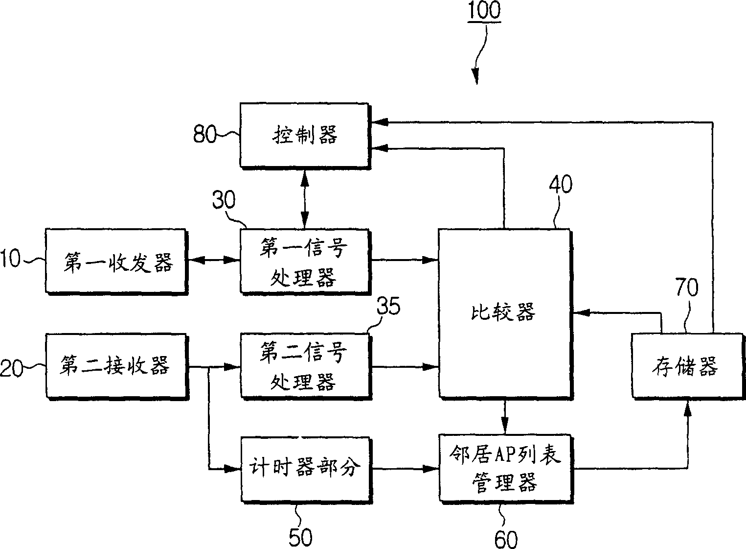 Fast handover method for IEEE 802.11 wireless lan networks