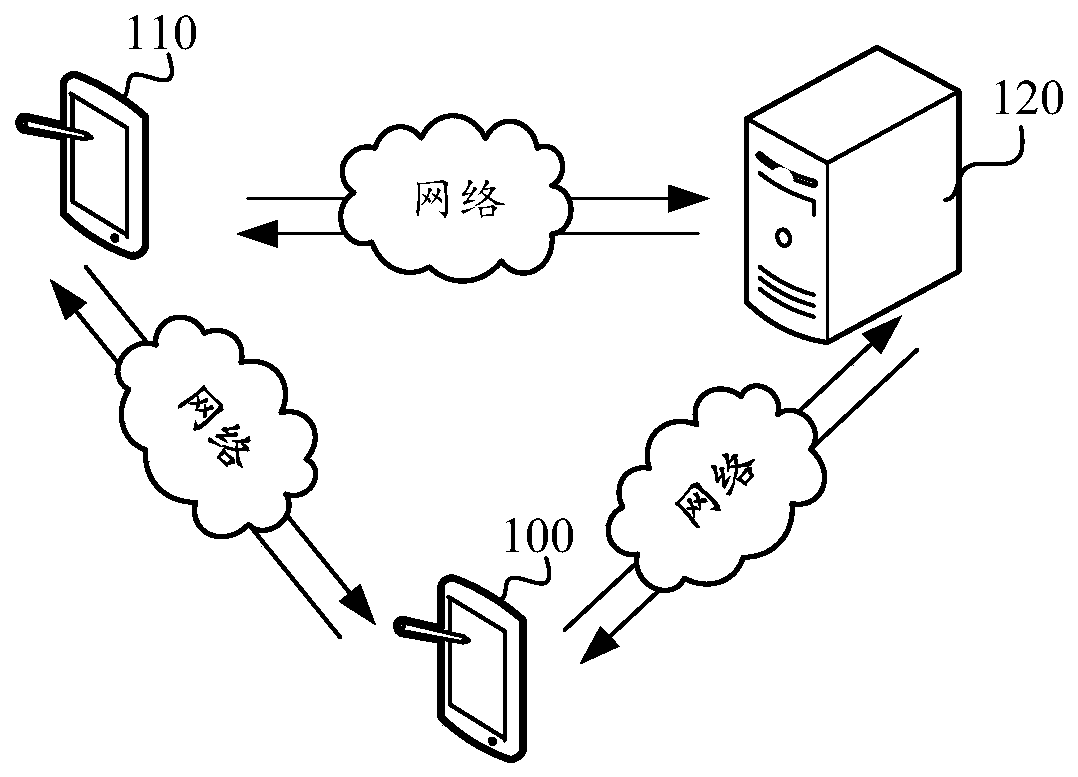 Network distribution method and device, computer equipment and storage medium