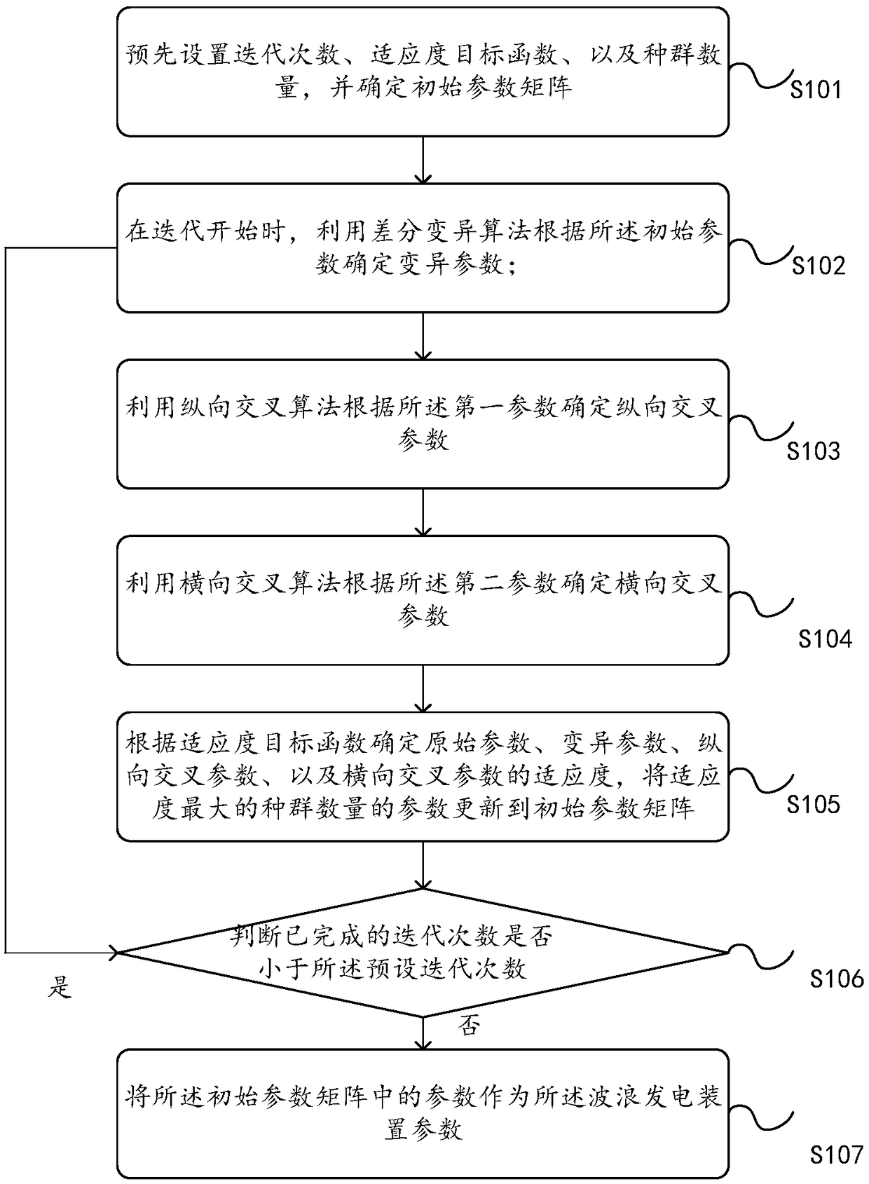 Method, apparatus and device for determining wave power generation device parameters