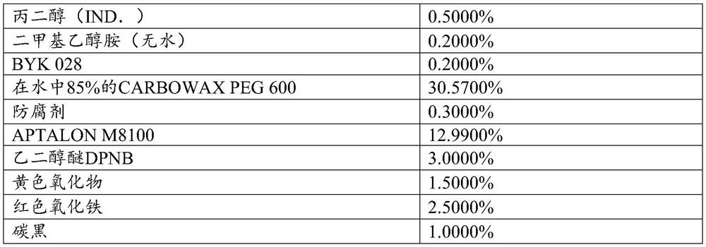 Non-lapped water-based wood coloring agent