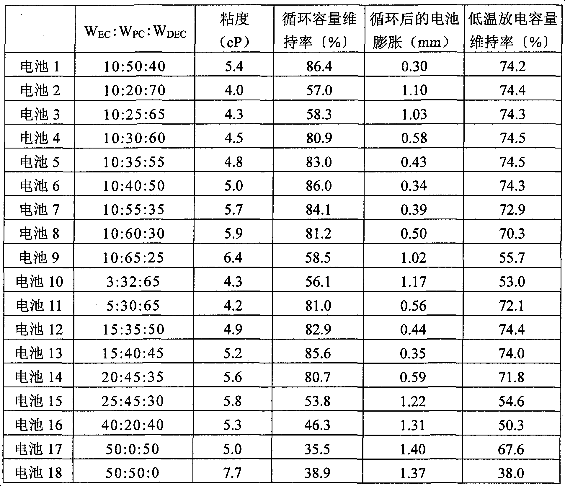 Nonaqueous electrolyte, and nonaqueous electrolyte secondary battery using same