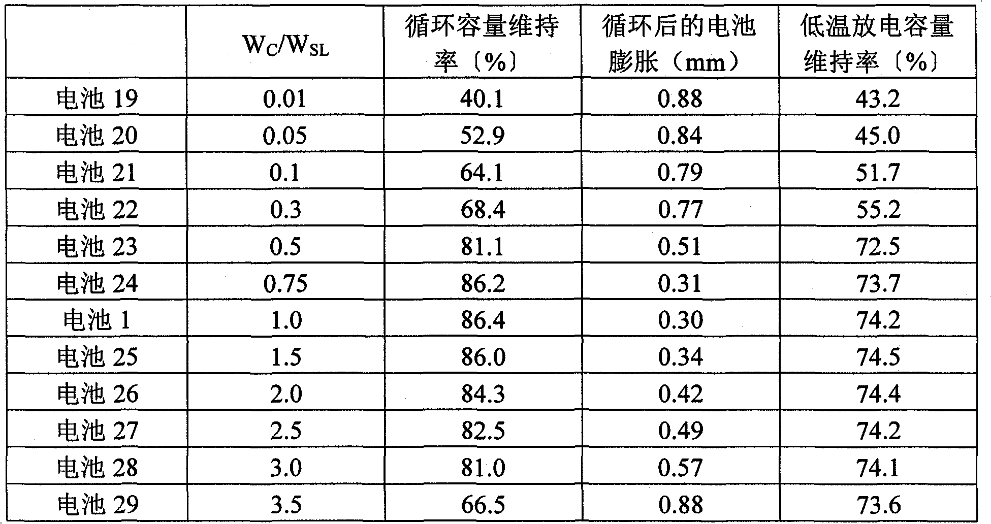 Nonaqueous electrolyte, and nonaqueous electrolyte secondary battery using same