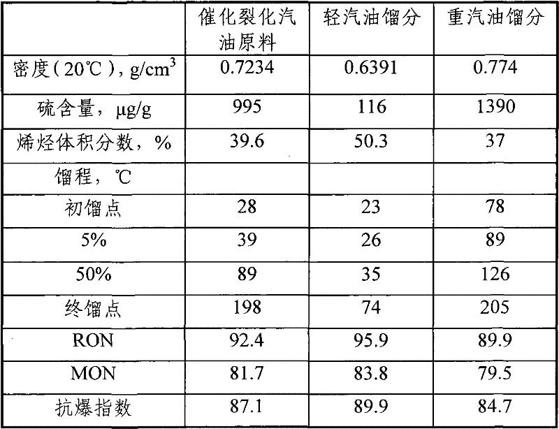 Method for producing low-sulfur gasoline