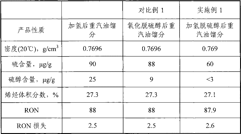 Method for producing low-sulfur gasoline