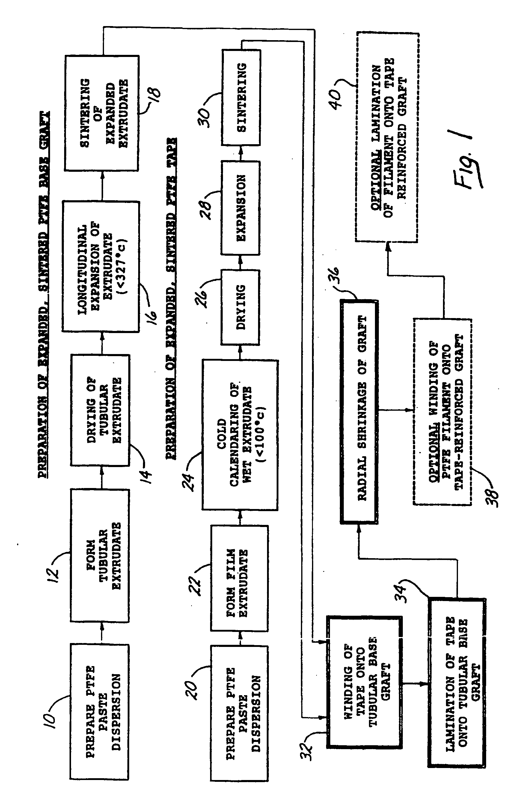 Radially-expandable PTFE tape-reinforced vascular grafts