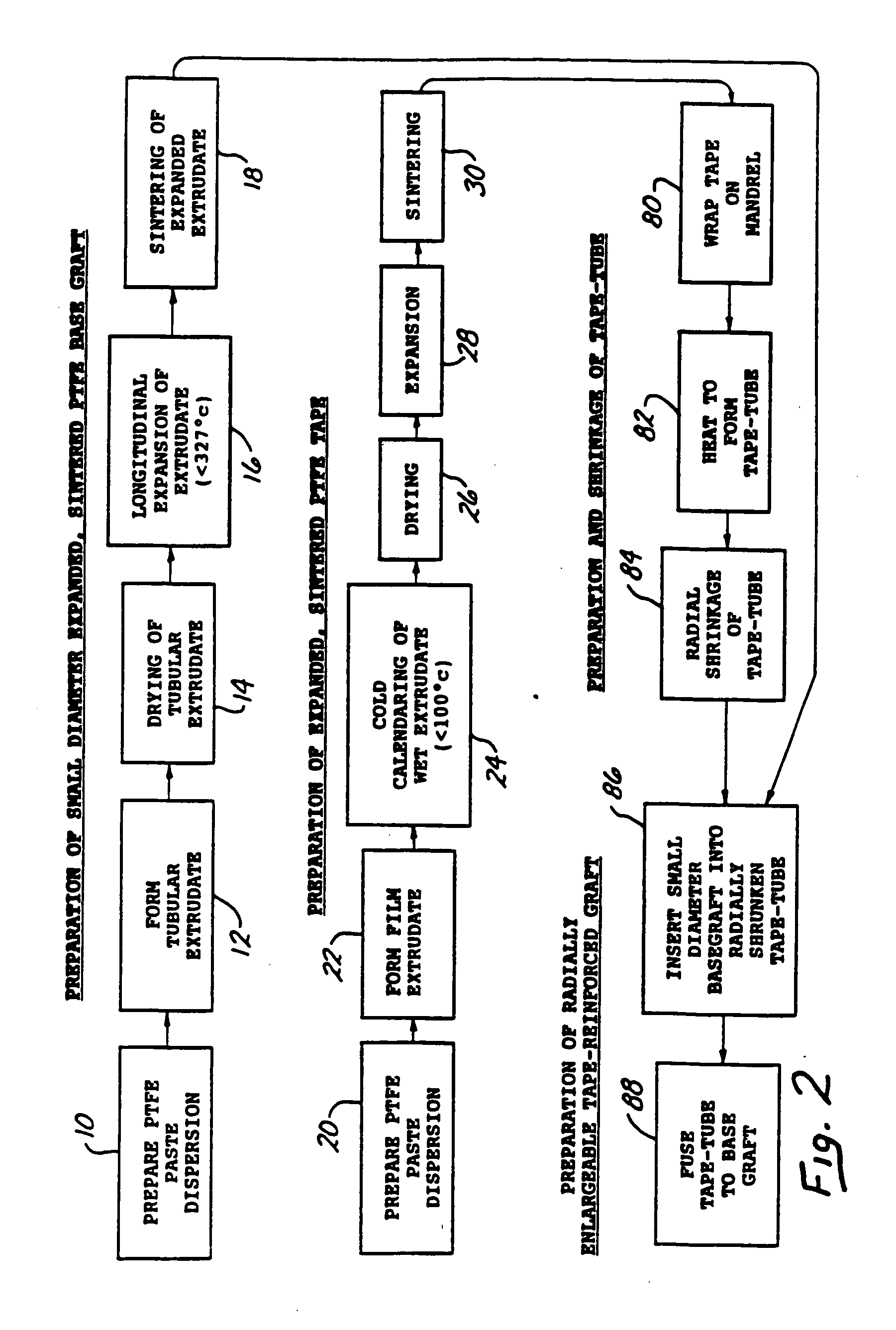 Radially-expandable PTFE tape-reinforced vascular grafts