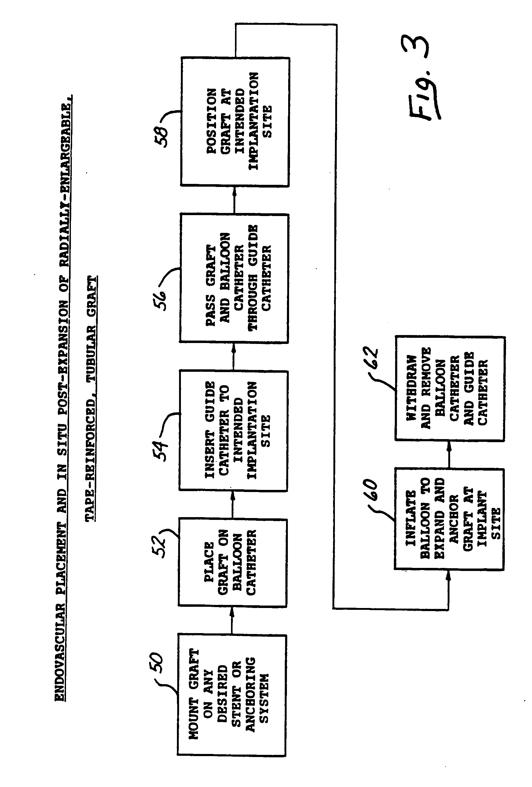 Radially-expandable PTFE tape-reinforced vascular grafts