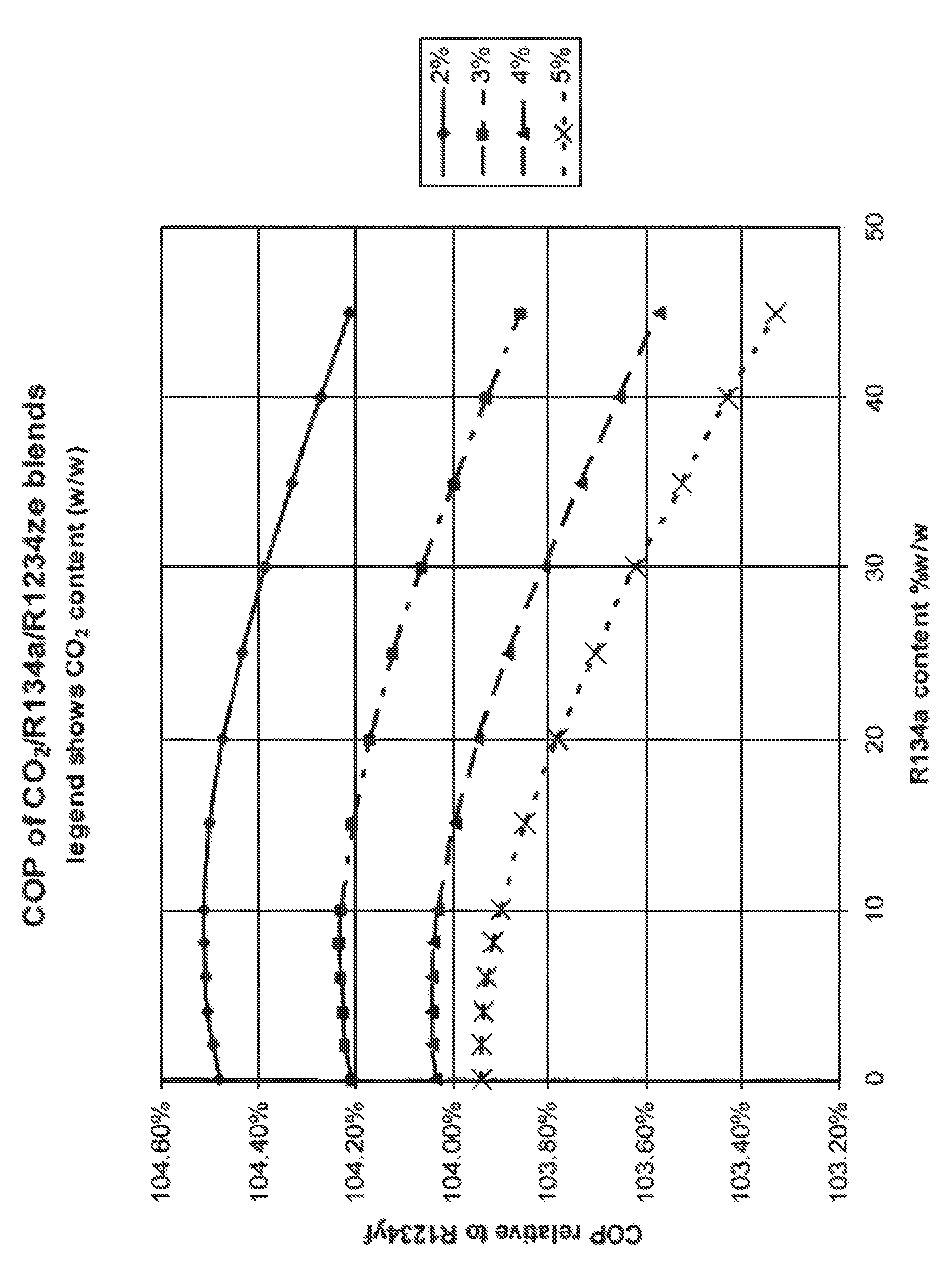 Heat transfer compositions