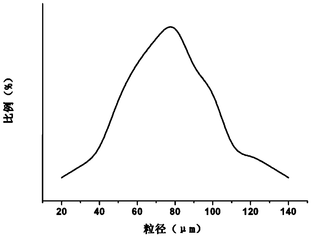 Preparation method for nanometer yttrium oxide powder