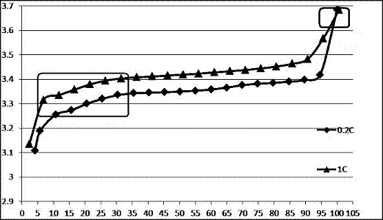 Method for accurately estimating SOC (State of Charge)