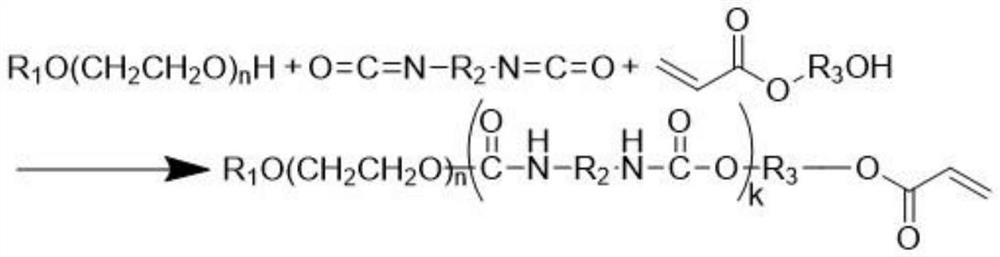 Continuous friction-resistant ultraviolet-curing antifogging coating composition and preparation of coating layer of continuous friction-resistant ultraviolet-curing antifogging coating composition