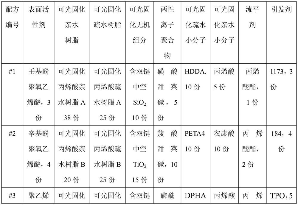 Continuous friction-resistant ultraviolet-curing antifogging coating composition and preparation of coating layer of continuous friction-resistant ultraviolet-curing antifogging coating composition