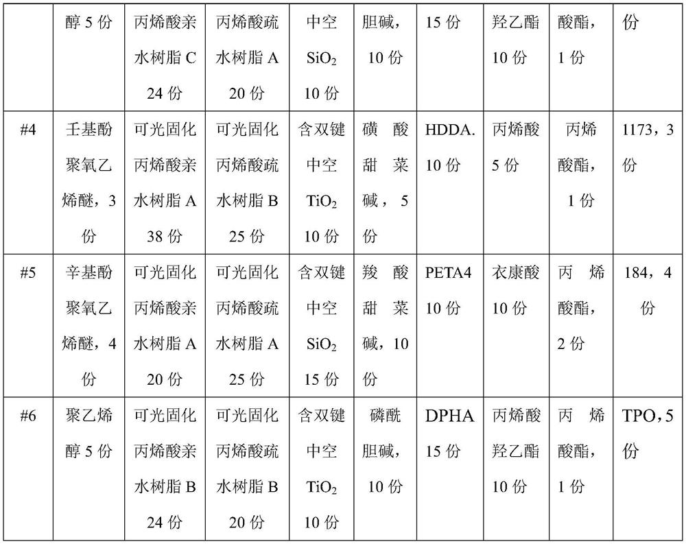 Continuous friction-resistant ultraviolet-curing antifogging coating composition and preparation of coating layer of continuous friction-resistant ultraviolet-curing antifogging coating composition