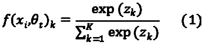 Image recognition method based on deep course learning