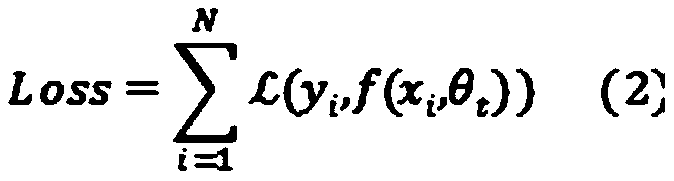 Image recognition method based on deep course learning