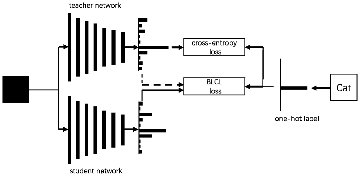 Image recognition method based on deep course learning