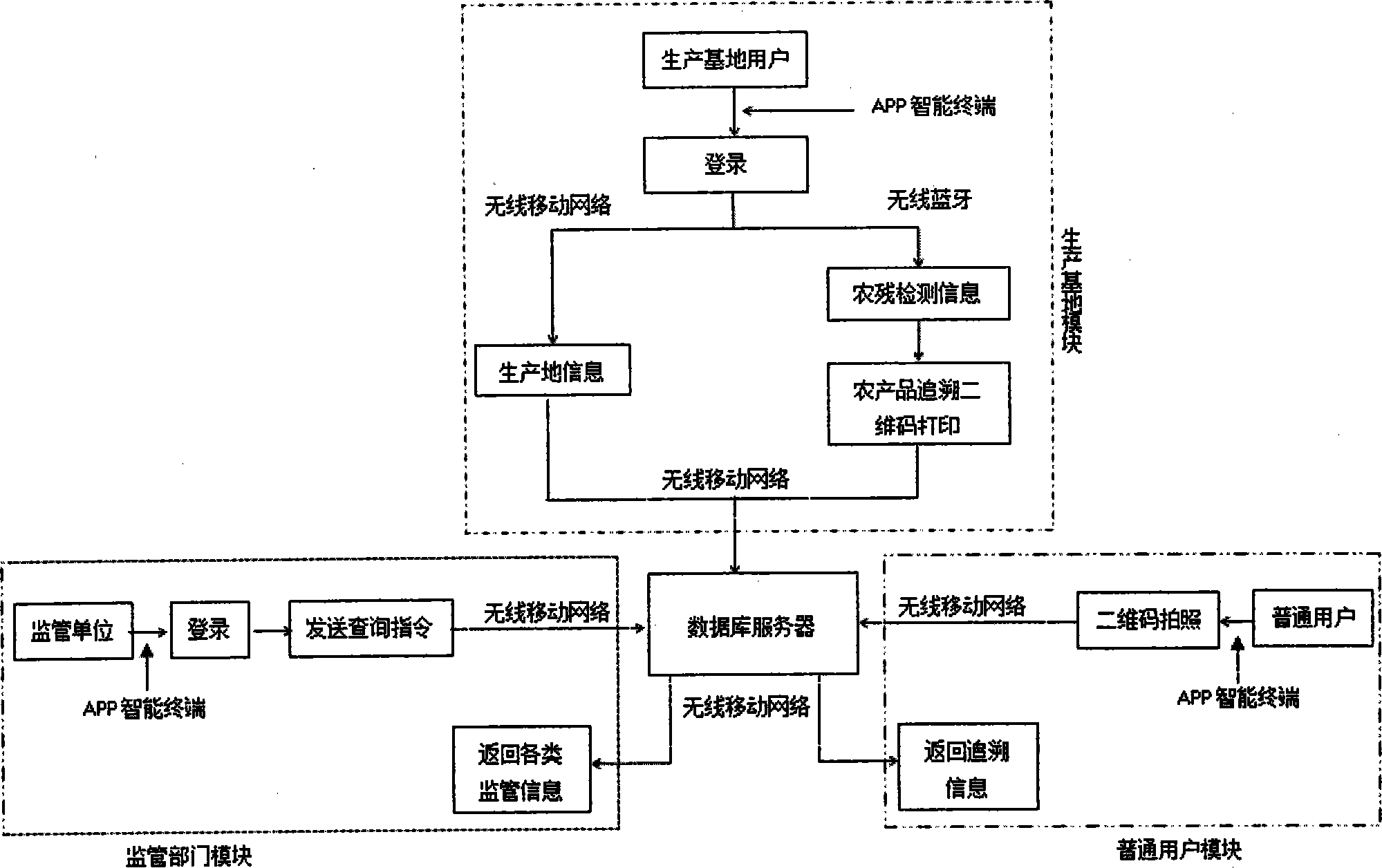 Agricultural product quality safety supervision system and method for APP