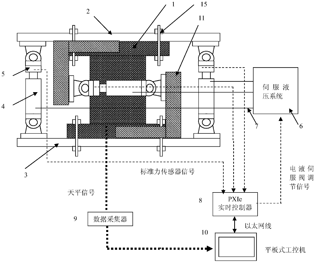 Calibration system for fan electric generator set rotation shaft torque balance