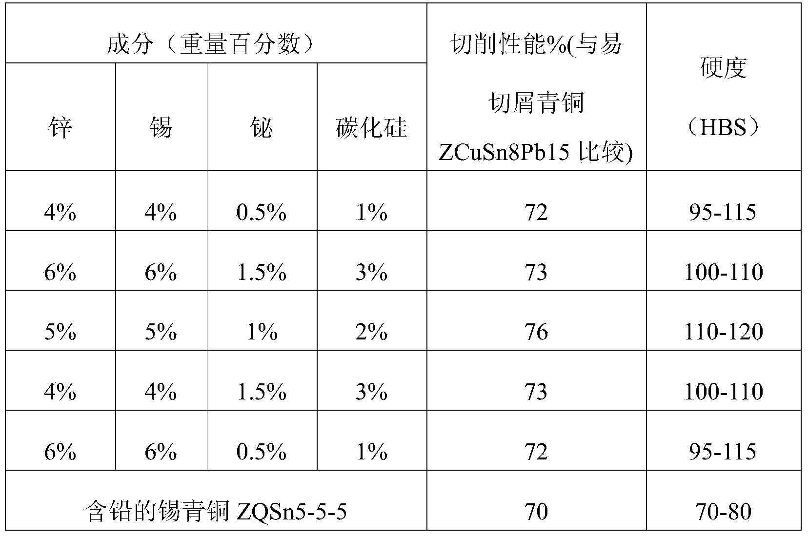 Lead-free environmental-friendly copper-based alloy tube and manufacturing method thereof