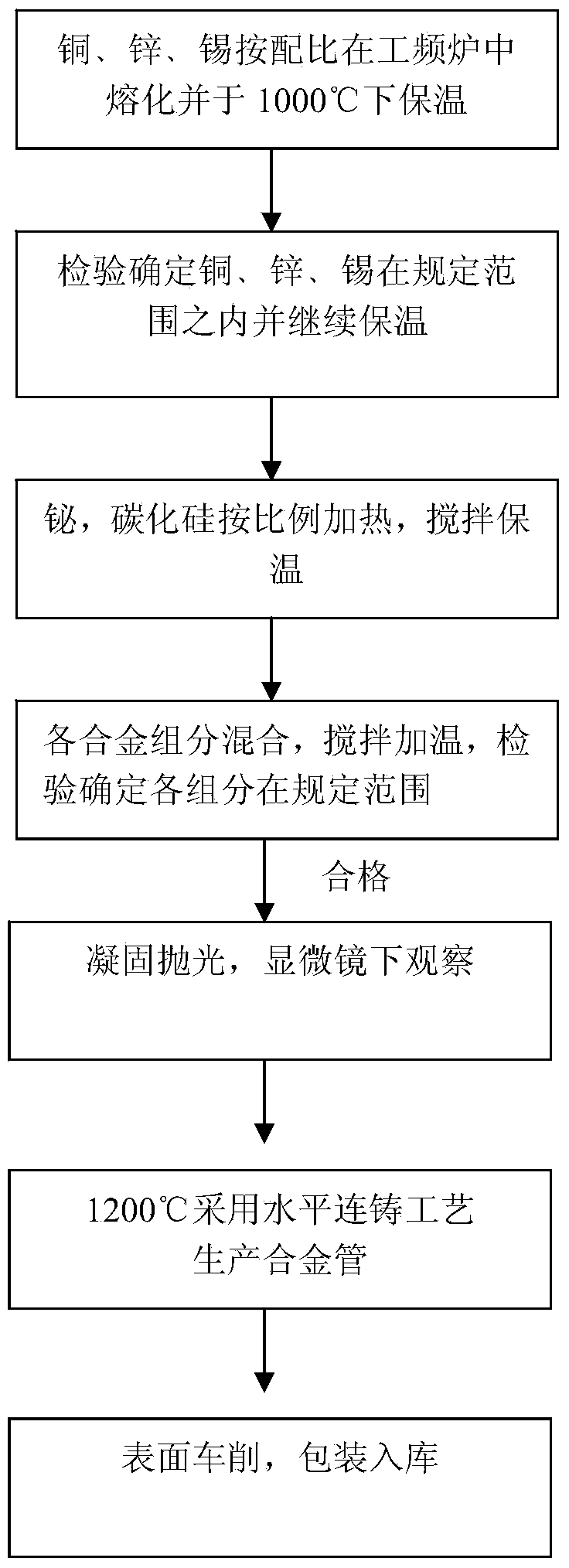 Lead-free environmental-friendly copper-based alloy tube and manufacturing method thereof