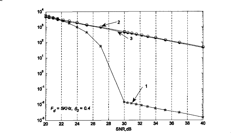 Frequency offset and phase estimation method based on differential phase in TD-SCDMA communication system receiving synchronization