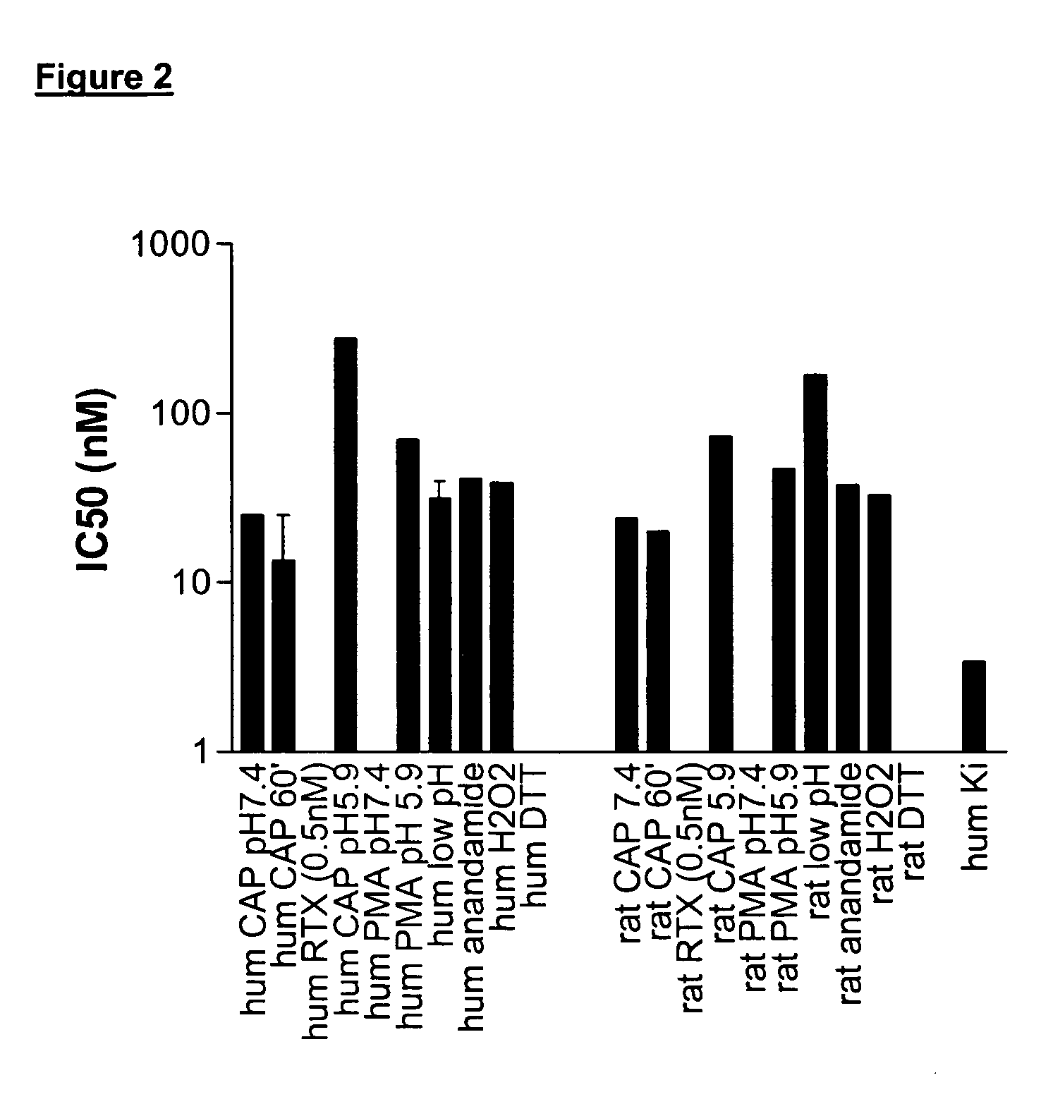 Aminotetralin-derived urea modulators of vanilloid VR1 receptor