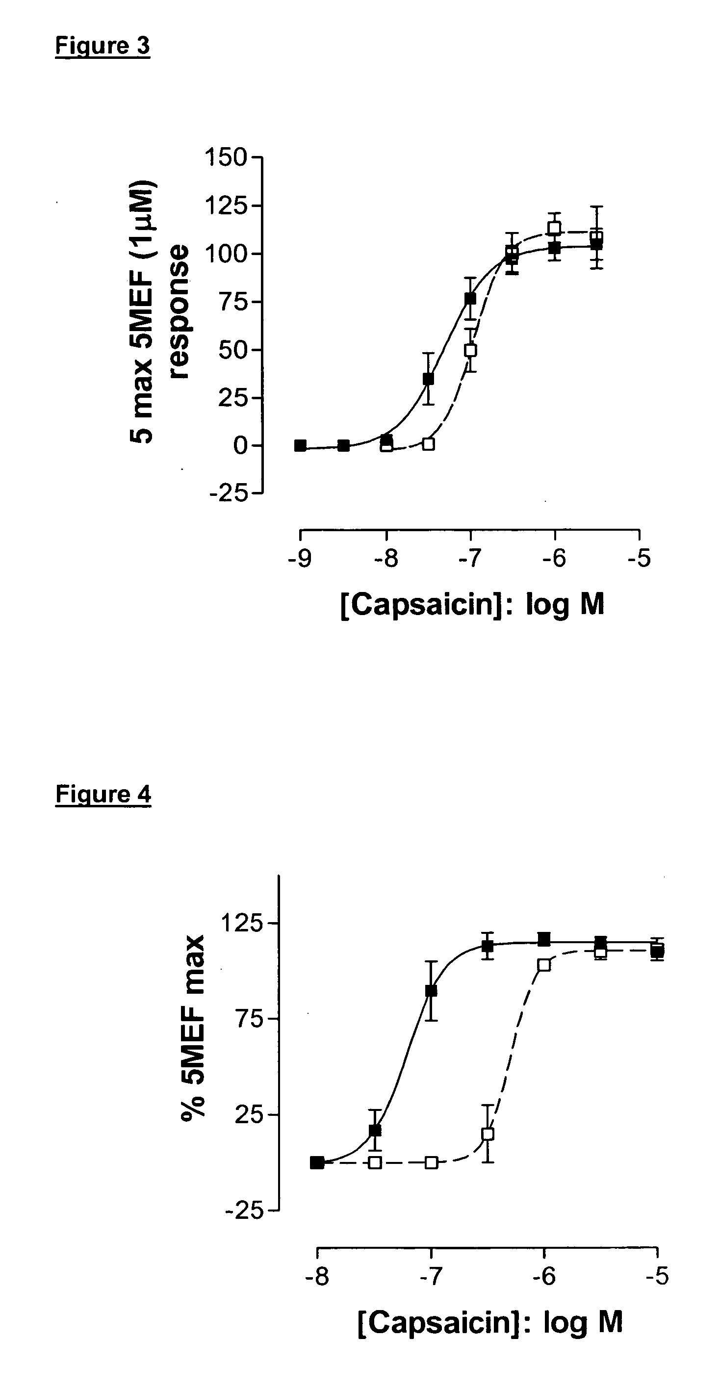 Aminotetralin-derived urea modulators of vanilloid VR1 receptor