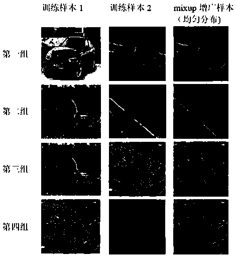 Image fine-grain identification method based on multi-stream multi-scale cross bilinear features