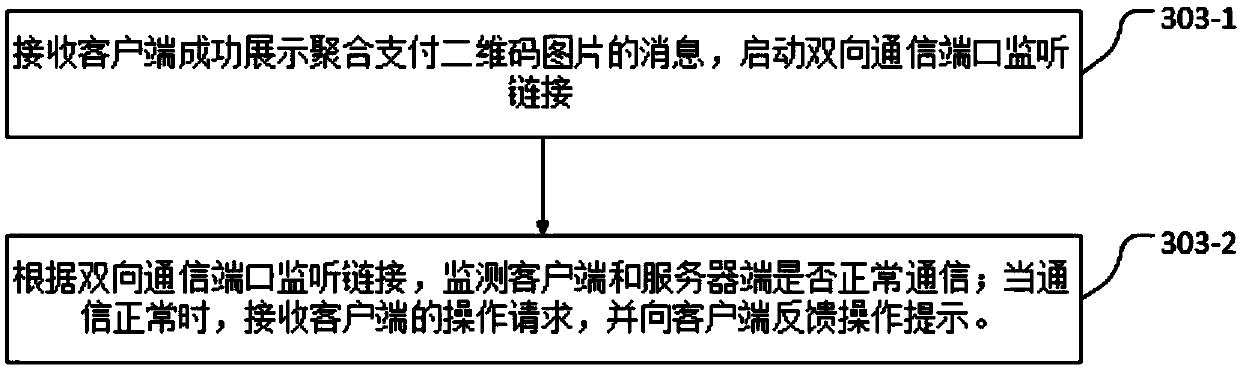 Aggregation payment method and device and electronic device