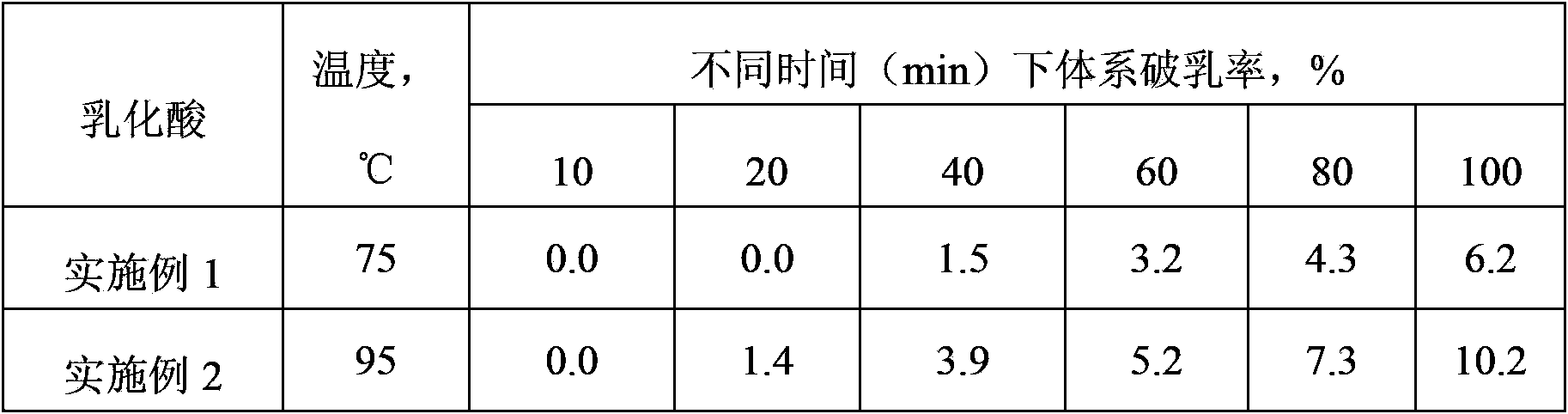 Low friction emulsifying acid liquid for fracturing acidification, and application thereof