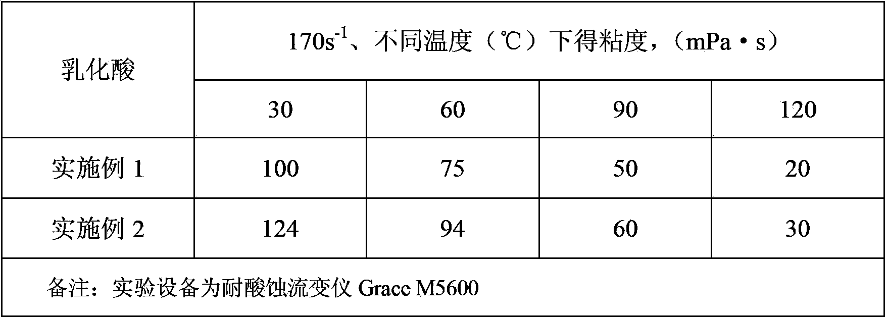 Low friction emulsifying acid liquid for fracturing acidification, and application thereof