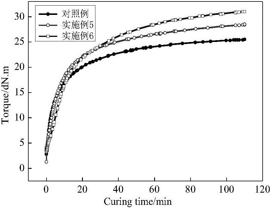 Preparation method and application of plant polyphenol based rubber accelerator