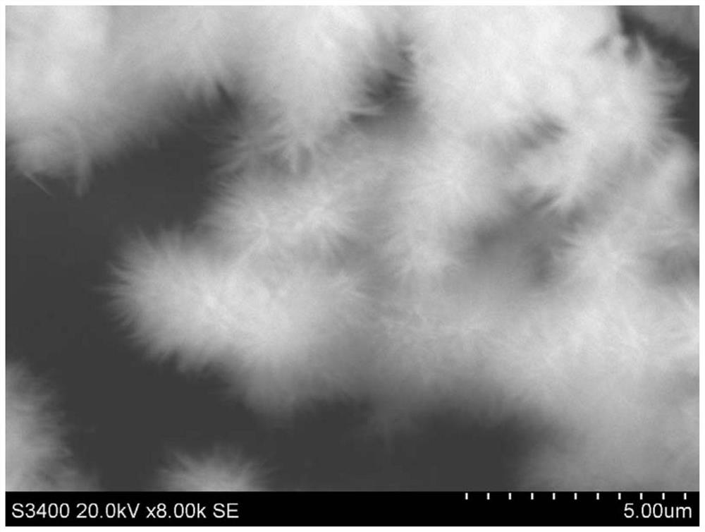 Simple synthesis method capable of controlling three-dimensional structure of nanometer cobaltosic oxide