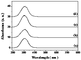 Method for firing photoluminescence fluorescence glaze ceramic through roller kiln