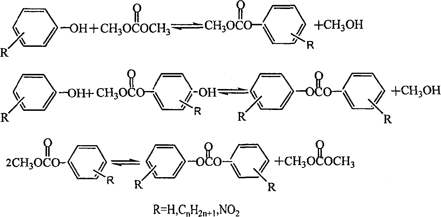 Method for synthesizing diaryl carbonic acid ester and dimethyl ether by one-step method and catalyst