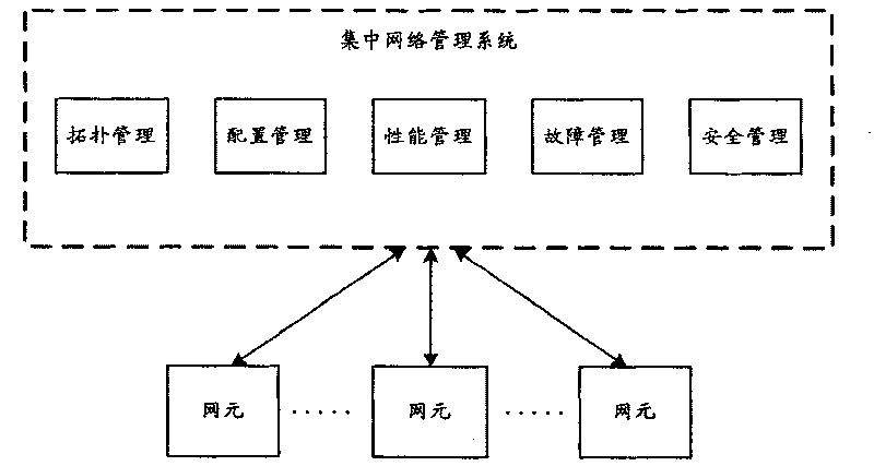 Configuration information management method, system and apparatus