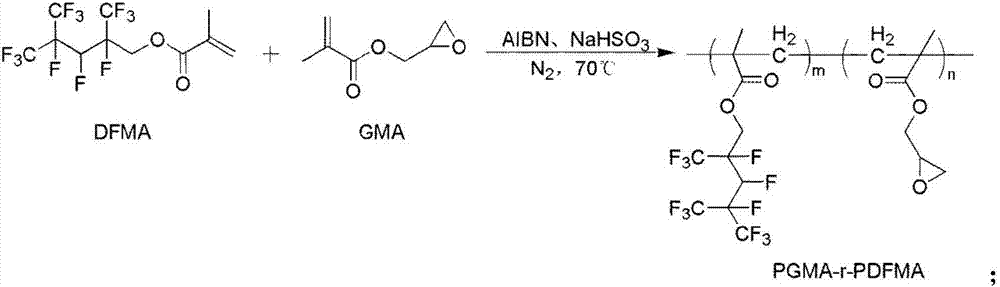 Preparation method for super-hydrophobic coating