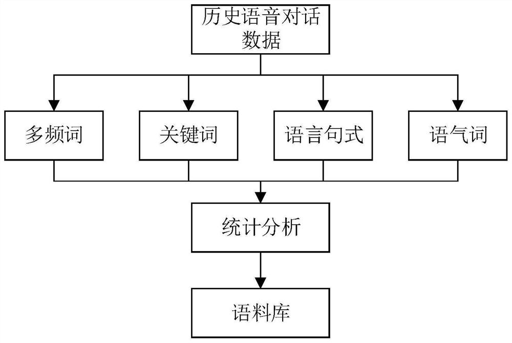 Voice interaction method and system, storage medium and electronic equipment