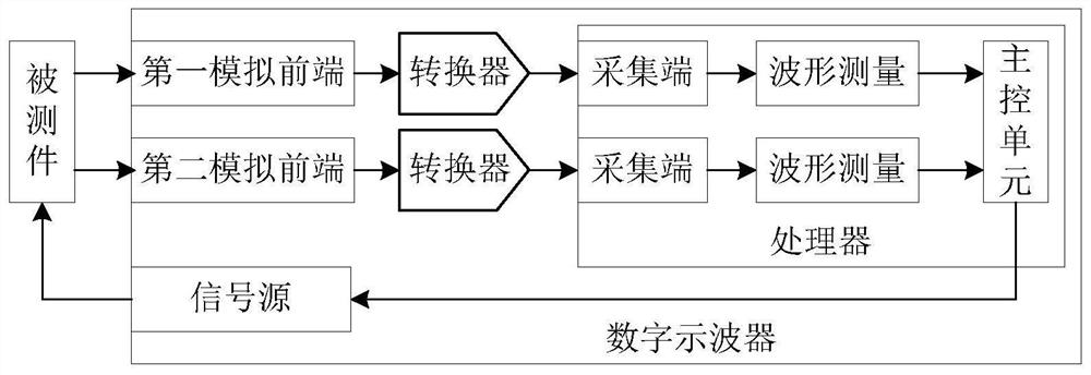 Digital oscilloscope, method for measuring Bode plot, and readable storage medium