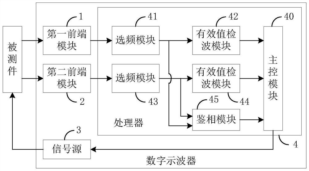 Digital oscilloscope, method for measuring Bode plot, and readable storage medium