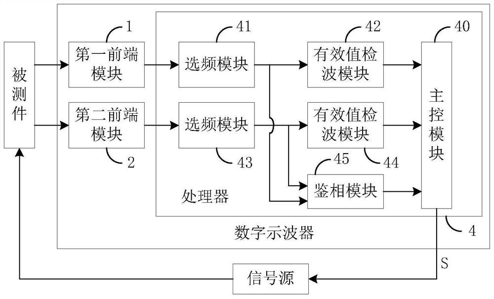 Digital oscilloscope, method for measuring Bode plot, and readable storage medium