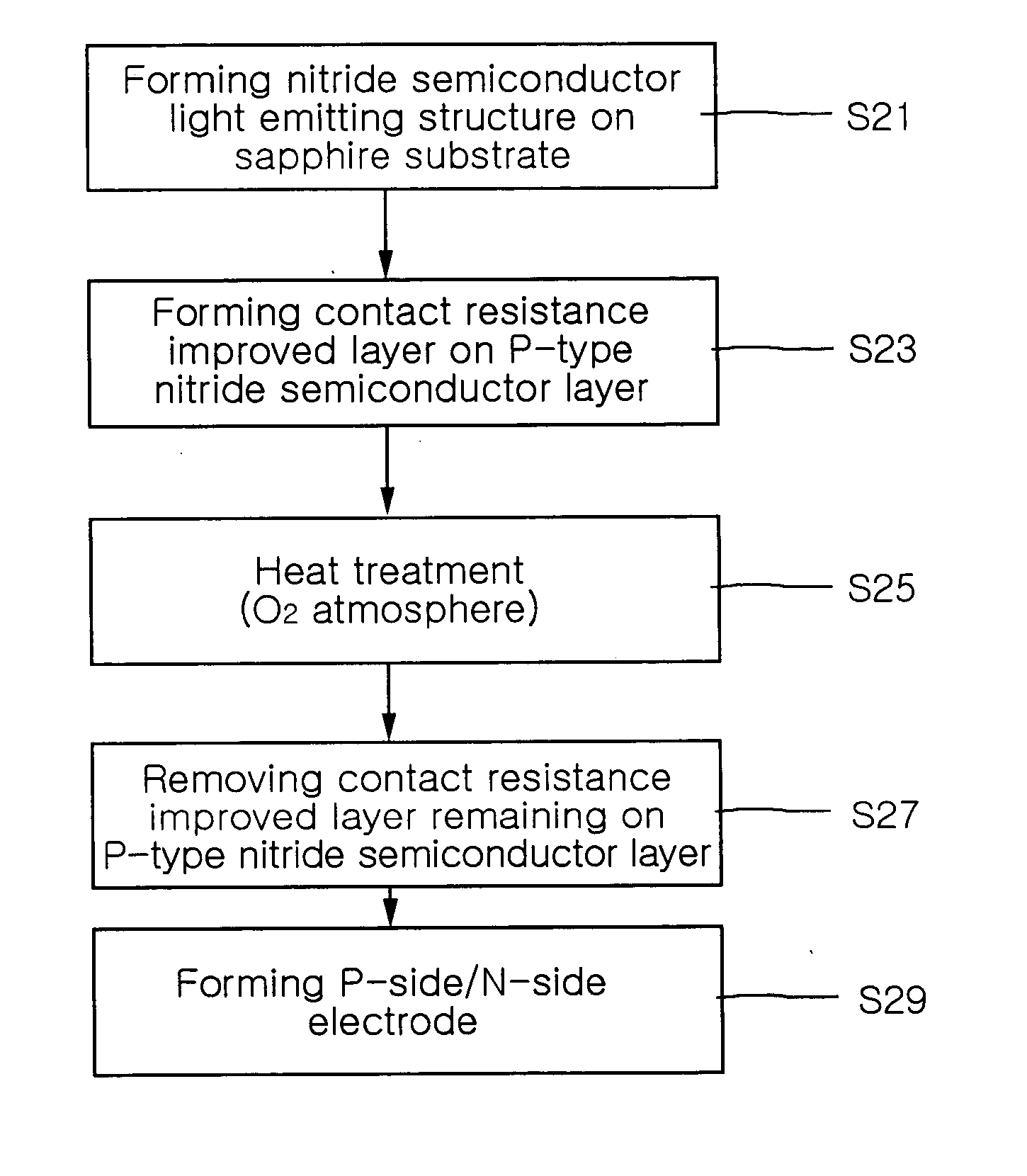 Method of manufacturing gallium nitride based semiconductor light emitting device