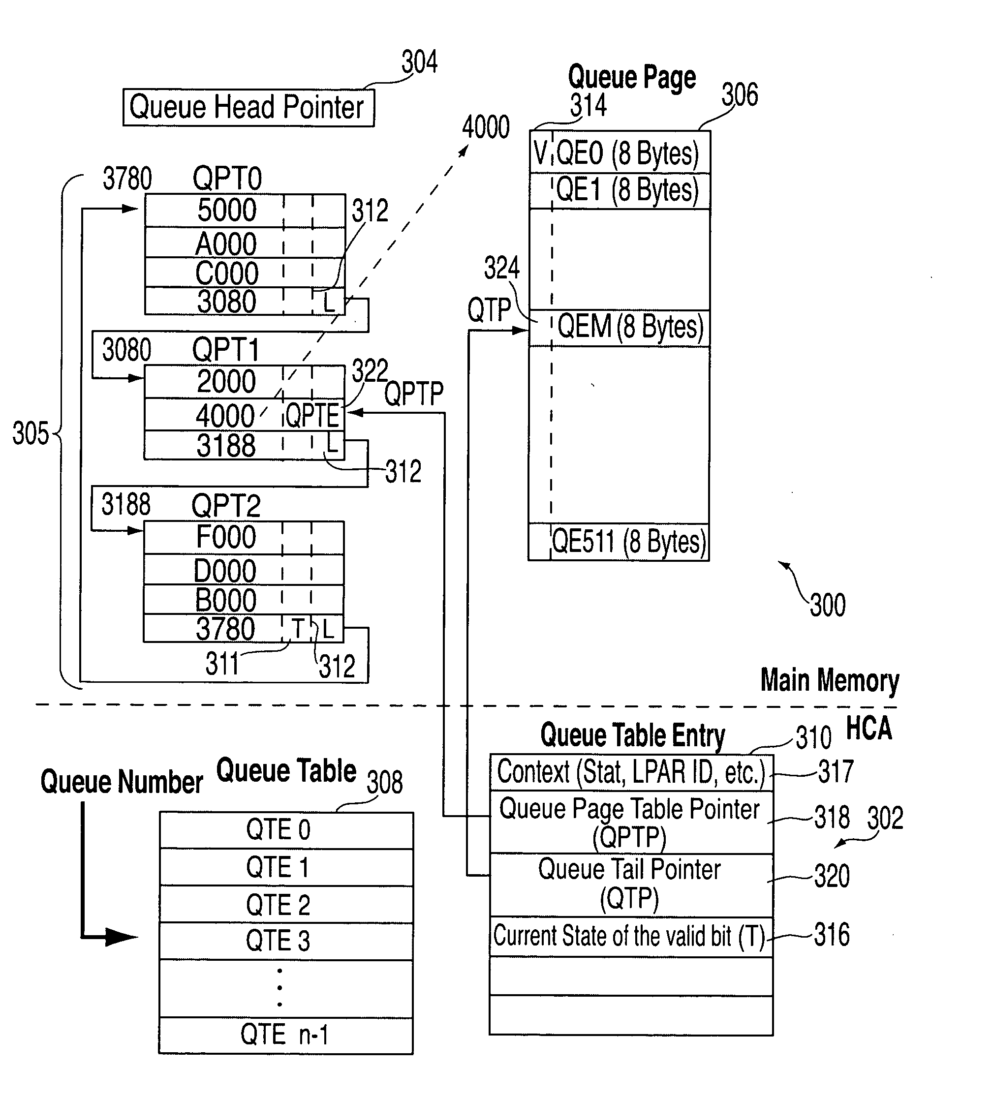 Moving, resizing, and memory management for producer-consumer queues