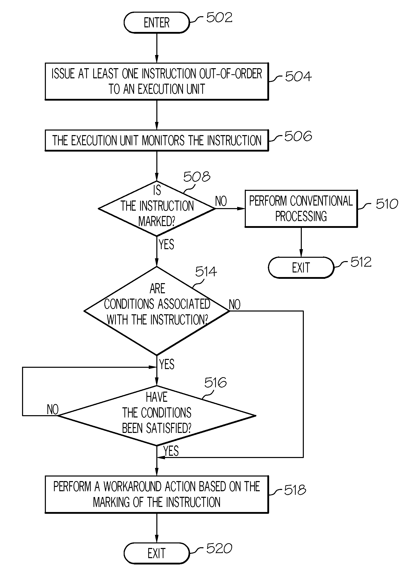 Triggering workaround capabilities based on events active in a processor pipeline