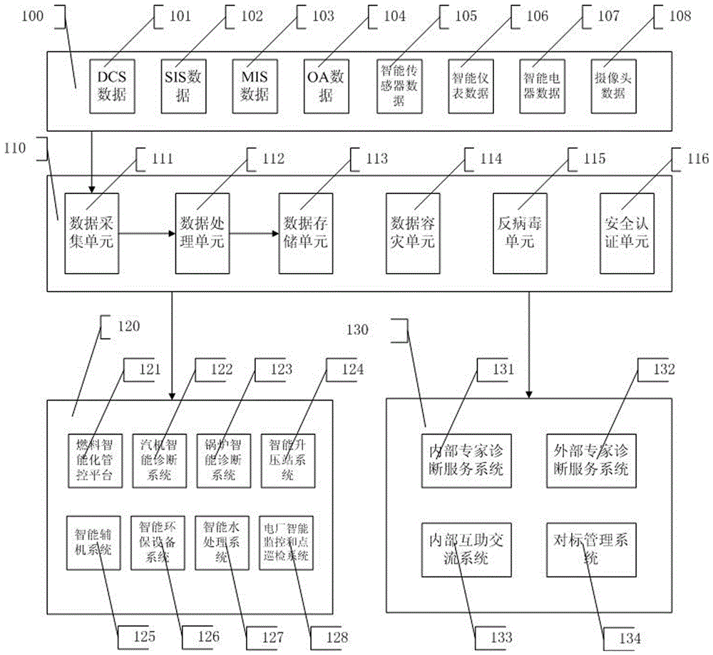 Intelligent power plant management system